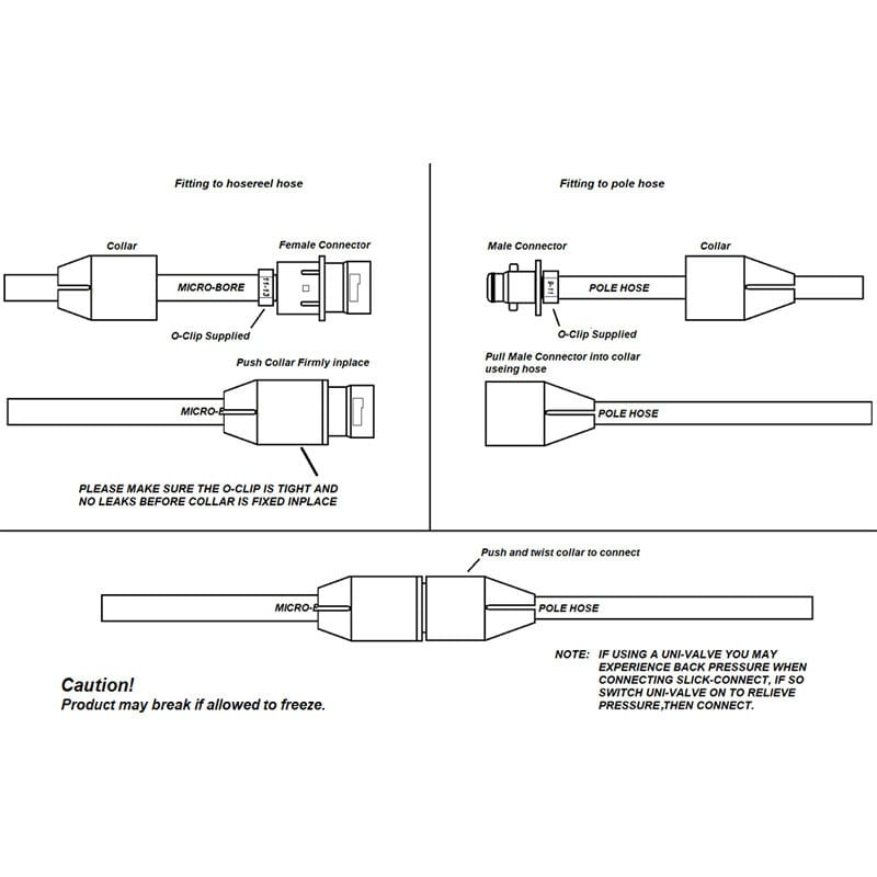 Installation diagram showing how to fit the 8mm Slick-Connect bundle to microbore hosereel hose and pole hose.