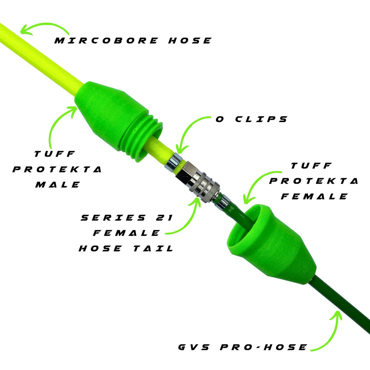 The Tuff Protekta is designed to protect your hose connector. The example show how the Tuff Protekta is fitted to GVS Pro Hose and Microbore Hose