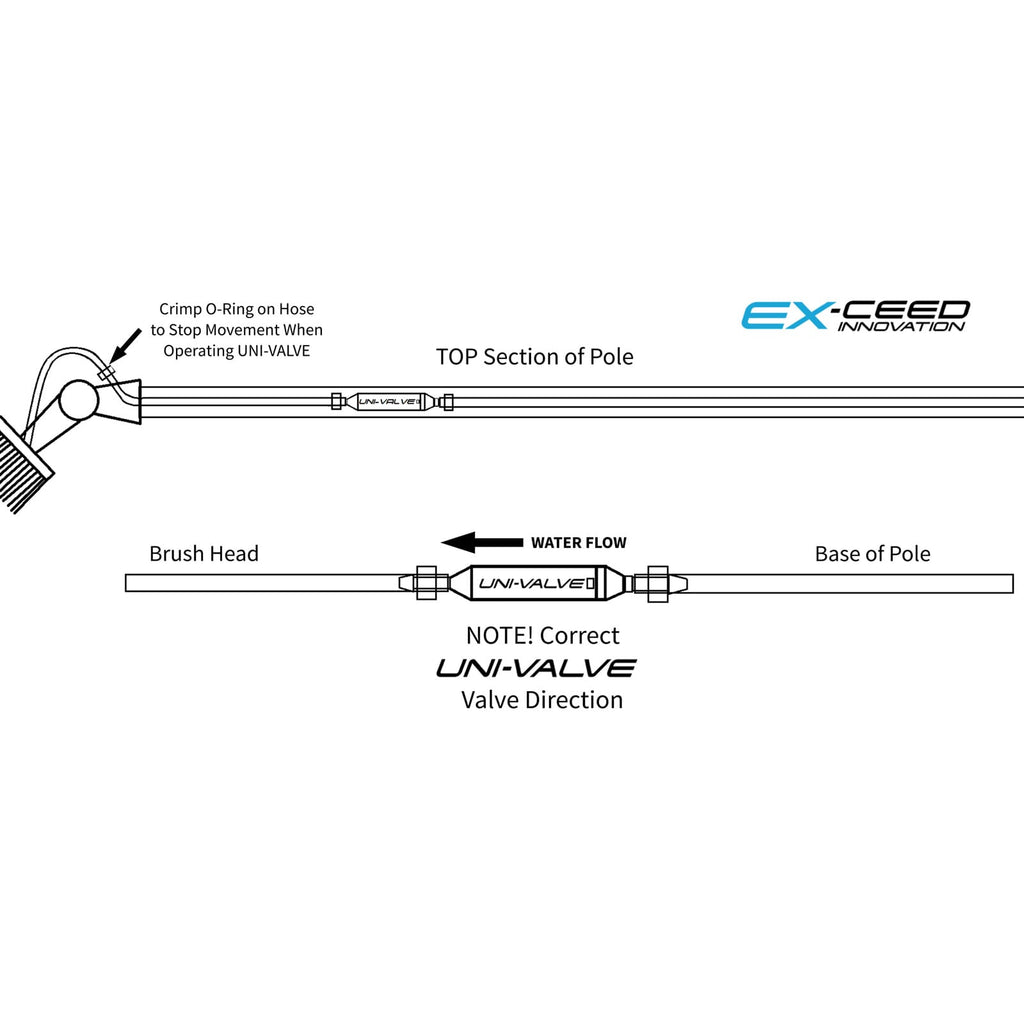 Uni-Valve Fitting User Guide