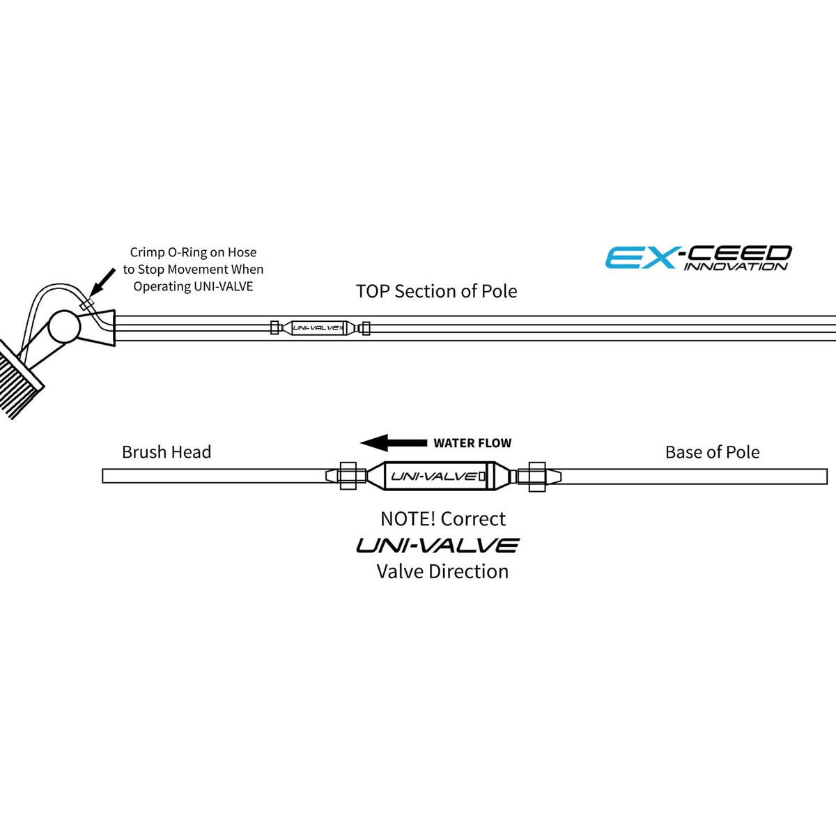 Uni-Valve Fitting User Guide