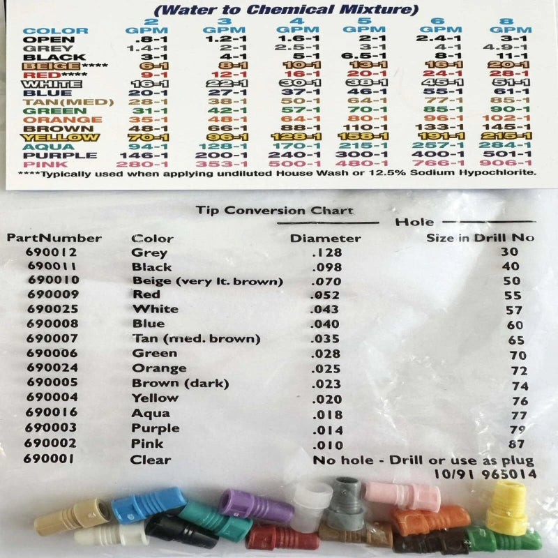 X-Jet Nozzle Proportioner Chart