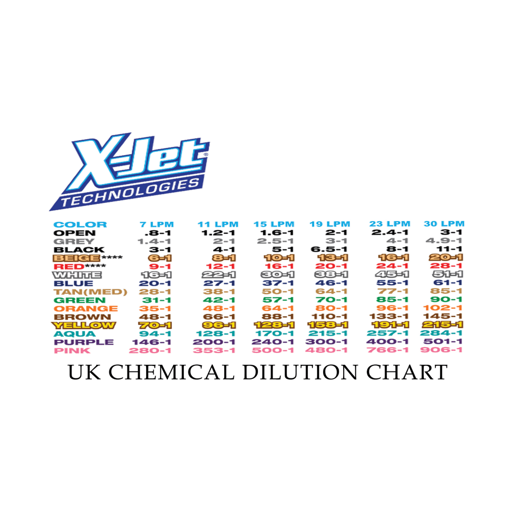 X Jet M5 Ratio chart